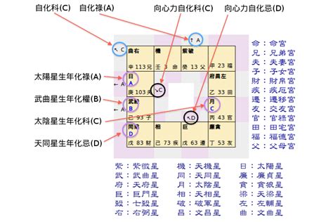 農民曆 算命|紫微斗數算命